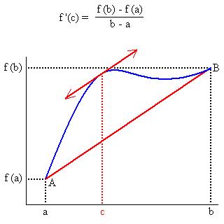 TEOREMA DE ROLLE Y TEOREMA DEL VALOR MEDIO DE LAGRANGE TEOREMA DE ROLLE Y TEOREMA DEL VALOR MEDIO DE LAGRANGE