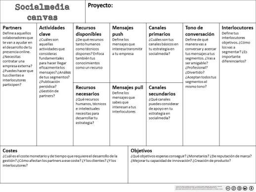 Socialmedia Canvas. Una herramienta estratégica para usar en medios sociales