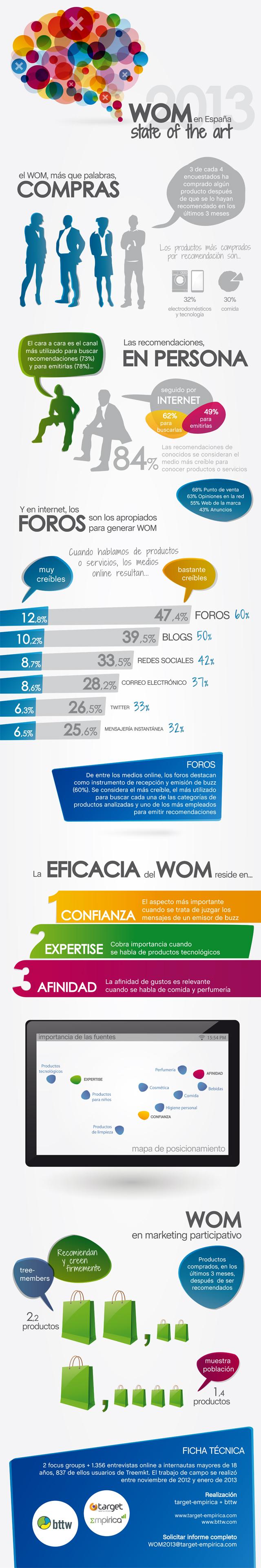El boca oreja se traslada a la red: los consumidores se fían de otros consumidores Estudio sobre el boca-oreja en España, 2013