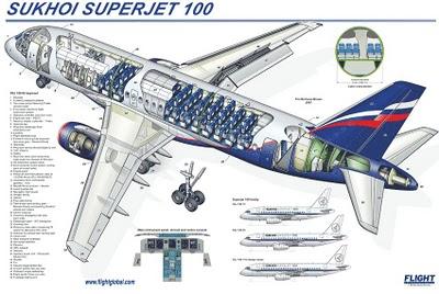 -SUKHOI SUPERJET-100 COMPLETA PRUEBAS SATISFACTORIAMENTE- -SUKHOI SUPERJET-100 COMPLETA PRUEBAS SATISFACTORIAMENTE-