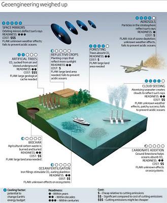 Geoingeniería: modificar el clima para salvaguardar el planeta