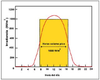¿Cuánta energía se puede extraer de la radiación solar? ¿Cuánta energía se puede extraer de la radiación solar?