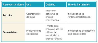 ¿Cuánta energía se puede extraer de la radiación solar? ¿Cuánta energía se puede extraer de la radiación solar?