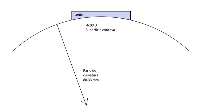 Óptica Física: lentes esféricas