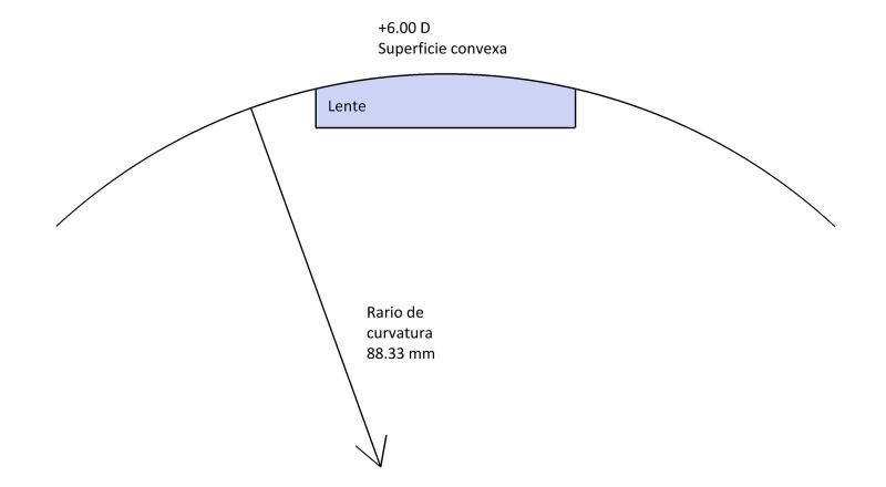 Óptica Física: lentes esféricas