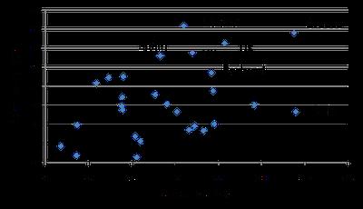 Rashomon en la OCDE Rashomon en la OCDE