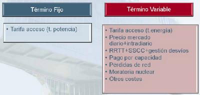 El precio de la electricidad. ¿Cómo se forma su coste? El precio de la electricidad. ¿Cómo se forma su coste?