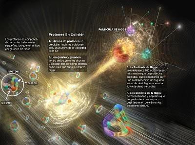 -LA PARTICULA DE DIOS- -LA PARTICULA DE DIOS-