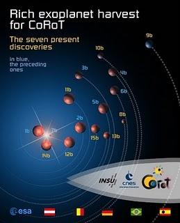 CoRoT descubre una rica variedad de nuevos exoplanetas CoRoT descubre una rica variedad de nuevos exoplanetas