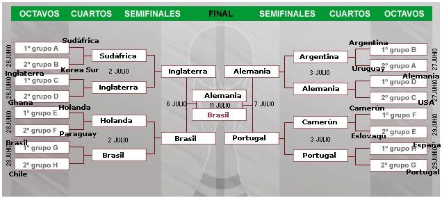 Mi predicción para el mundial de futbol de Sudáfrica Mi predicción para el mundial de futbol de Sudáfrica
