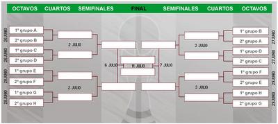 Mi predicción para el mundial de futbol de Sudáfrica Mi predicción para el mundial de futbol de Sudáfrica