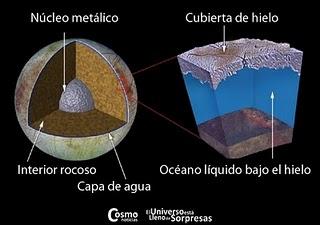 El océano cubierto por hielo de Europa es rico en oxígeno El océano cubierto por hielo de Europa es rico en oxígeno