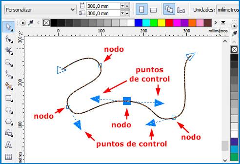 nodos de una curva