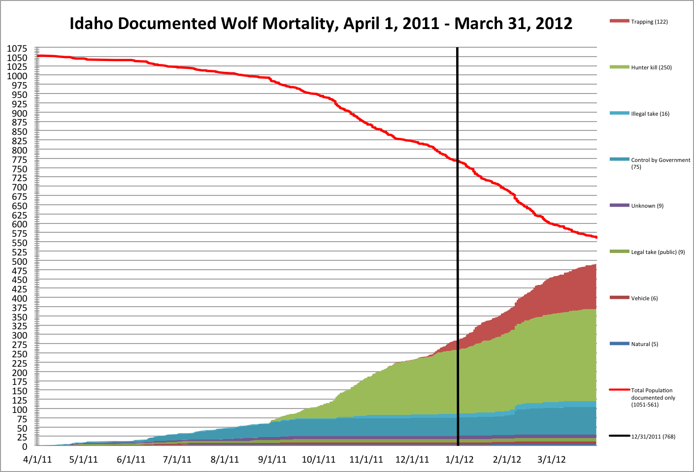 Cuentos de dos estados. Una lección para la gestión de especies Cuentos de dos estados. Una lección para la gestión de especies
