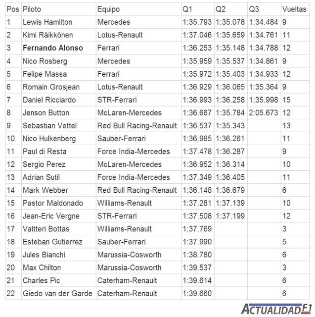 tabla-tiempos-clasificación-gp-china-2013-f1.jpg