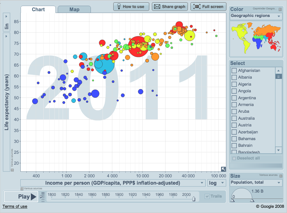 La clave para que se entiendan series complejas de datos: usar gráficos dotados de movimiento La clave para que se entiendan series complejas de datos: usar gráficos dotados de movimiento