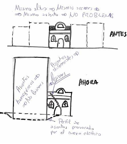 Cuidado con la cimentaciones por losa, del vecino. Cuidado con la cimentaciones por losa, del vecino.