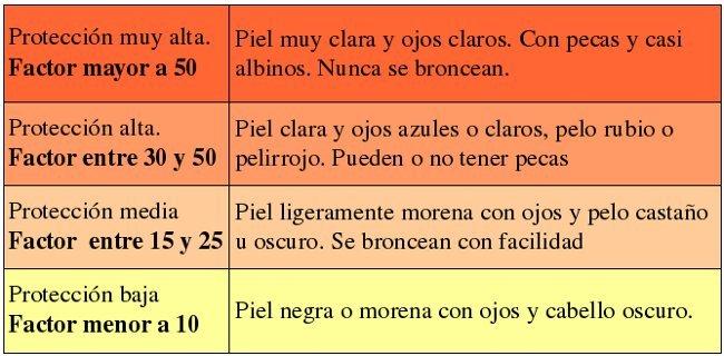 La verdad sobre los Factores de Protección La verdad sobre los Factores de Protección