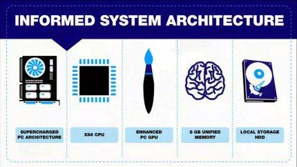 Ps4 Arquitectura