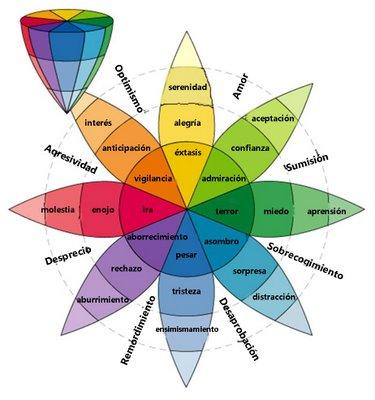 simbologia del color