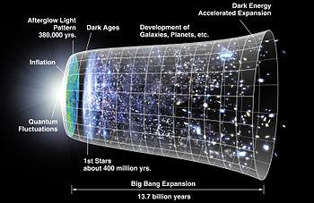 big bang2 ¿Qué pasó antes del Big Bang? Responde Stephen Hawking