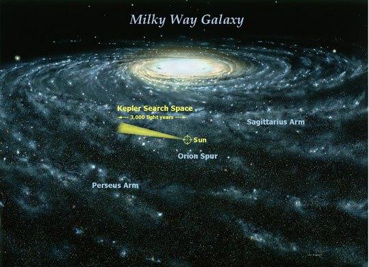 Pequeña porción de nuestra galaxia que estudia el telescopio espacial Kepler