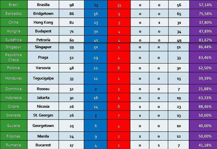 RESULTADOS VOTACION EXTERIOR ELECCIONES VENEZUELA