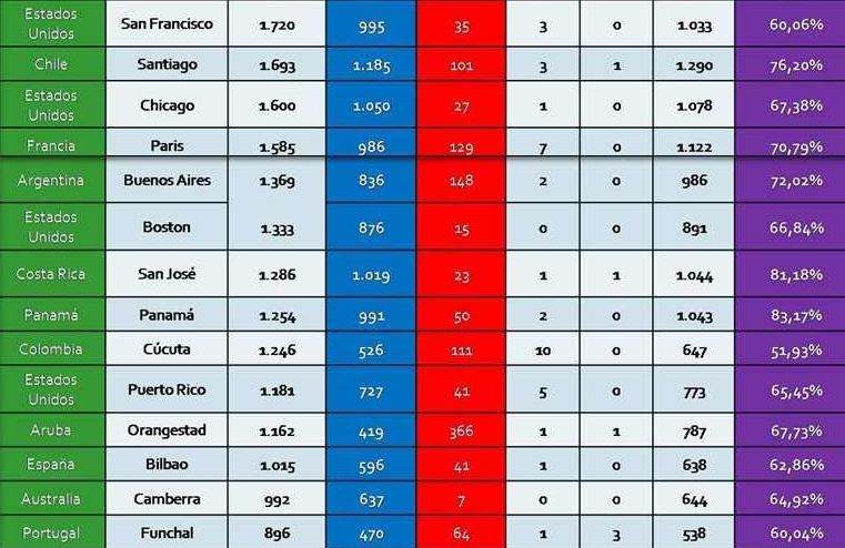 RESULTADOS VOTACION EXTERIOR ELECCIONES VENEZUELA