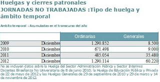 La Transición fue un camino de luchas