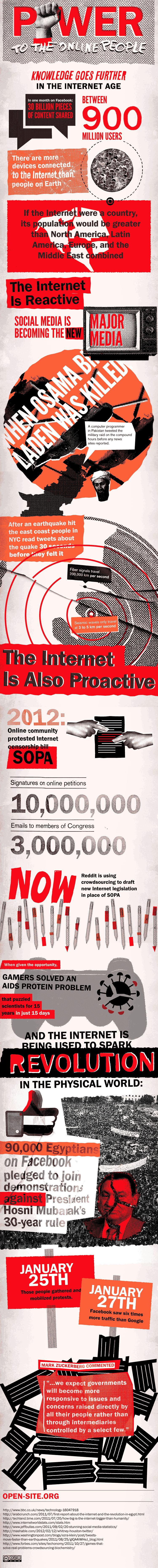 ¿Internet nos hace más tontos? ¿Internet nos hace más tontos?