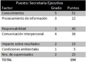 Cómo armar una Política de Remuneraciones en una PyME Cómo armar una Política de Remuneraciones en una PyME