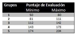 Cómo armar una Política de Remuneraciones en una PyME Cómo armar una Política de Remuneraciones en una PyME
