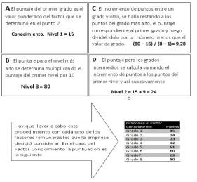 Cómo armar una Política de Remuneraciones en una PyME Cómo armar una Política de Remuneraciones en una PyME