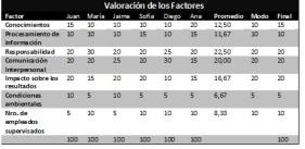 Cómo armar una Política de Remuneraciones en una PyME Cómo armar una Política de Remuneraciones en una PyME