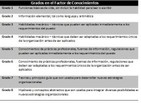 Cómo armar una Política de Remuneraciones en una PyME Cómo armar una Política de Remuneraciones en una PyME
