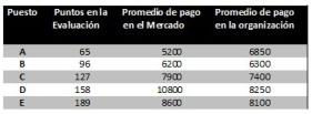 Cómo armar una Política de Remuneraciones en una PyME Cómo armar una Política de Remuneraciones en una PyME