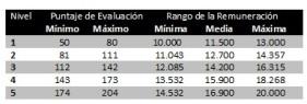 Cómo armar una Política de Remuneraciones en una PyME Cómo armar una Política de Remuneraciones en una PyME