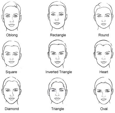 Face Chart Face Chart