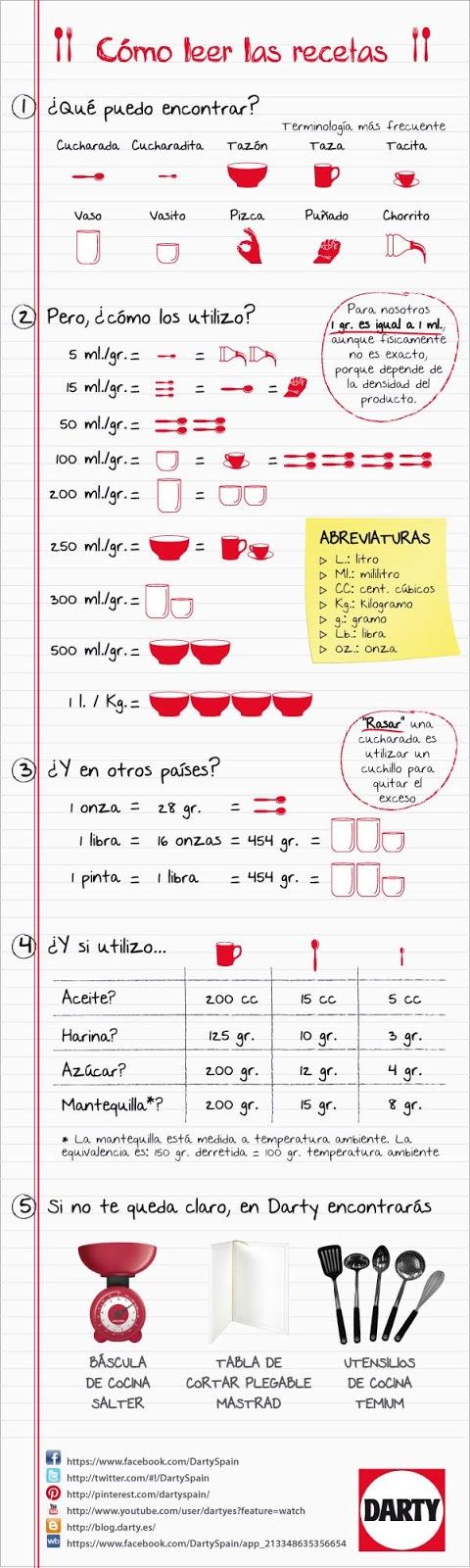 Tabla de Equivalencias de Medidas