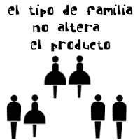 El tipo de familia no altera el producto familia Au Pair
