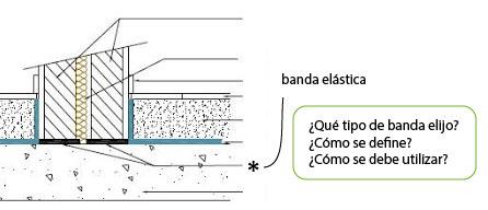Juntas elásticas banda elástica