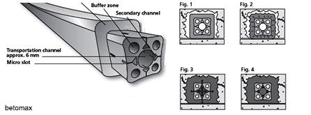 Juntas elásticas P400_eng