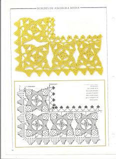 BORDES DE GANCHILLO PARA MANTELITOS BORDES DE GANCHILLO PARA MANTELITOS