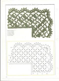BORDES DE GANCHILLO PARA MANTELITOS BORDES DE GANCHILLO PARA MANTELITOS