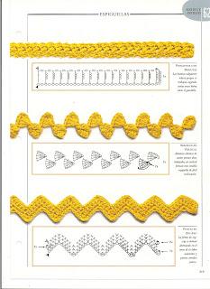 BORDES DE GANCHILLO PARA MANTELITOS BORDES DE GANCHILLO PARA MANTELITOS