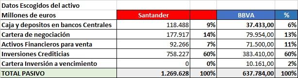 Banco Santander vs BBVA