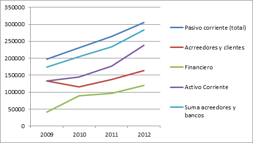 Jazztel vs Jazztel (2009-2012)