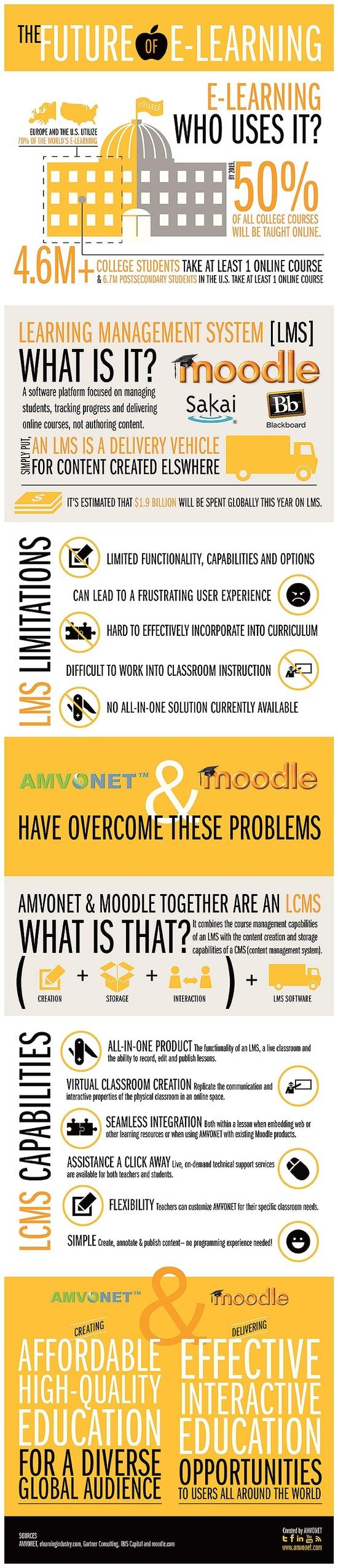 ¡Eh! - ¡Learning! ¡Eh! - ¡Learning!