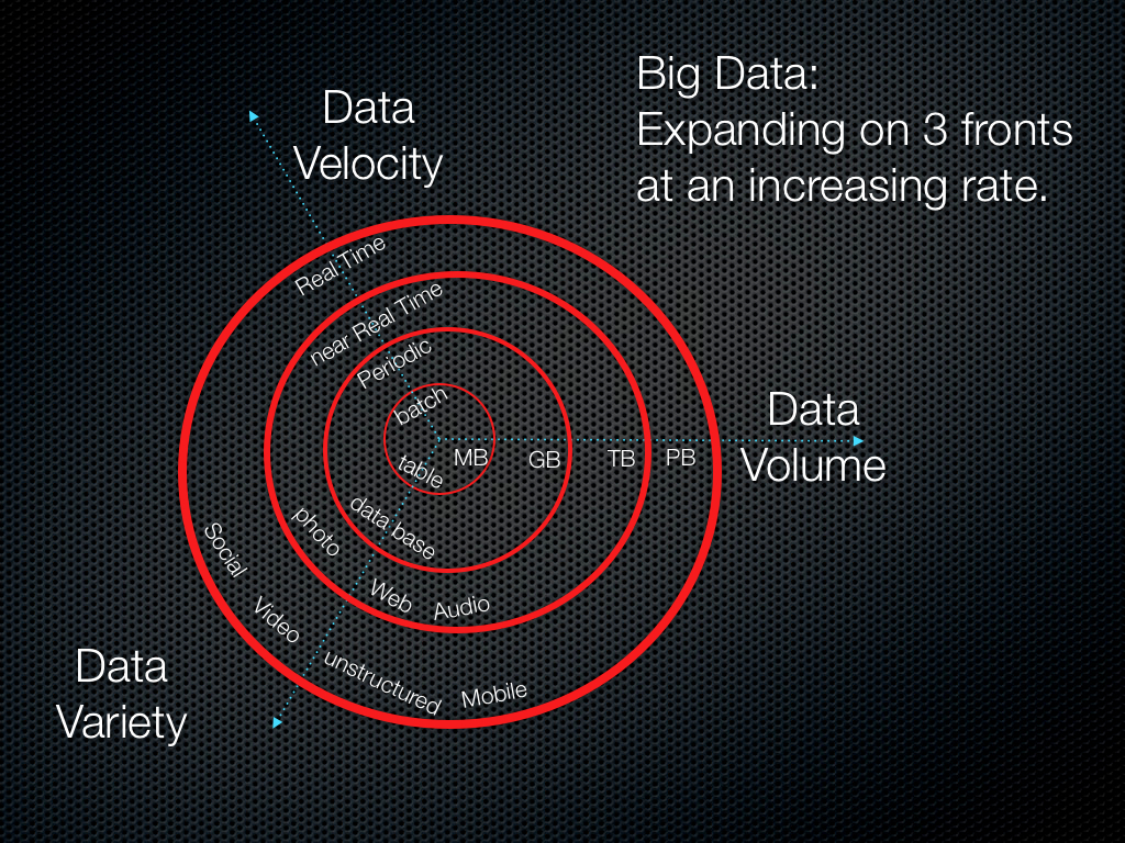 El Mes del Big data en Outsourceando: #1 Definición de Big Data