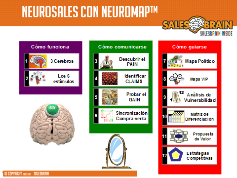 Neurosales con NeuroMap Neurosales con NeuroMap, Neuromarketing, Esmeralda Diaz-Aroca